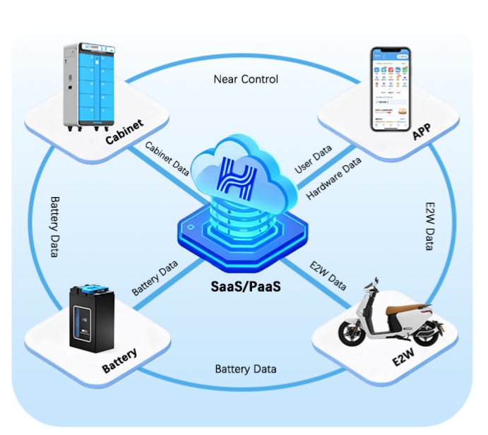 Battery Swapping Network for Electric Two-Wheelers